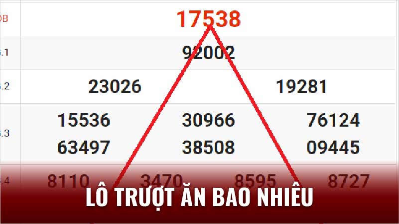 Bí mật về tỷ lệ ăn lô trượt ăn bao nhiêu: Tìm hiểu để tối ưu hóa lợi nhuận